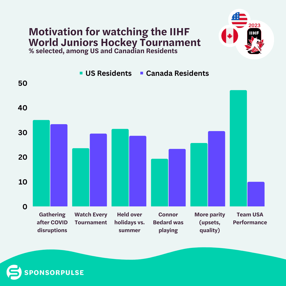 world-juniors
