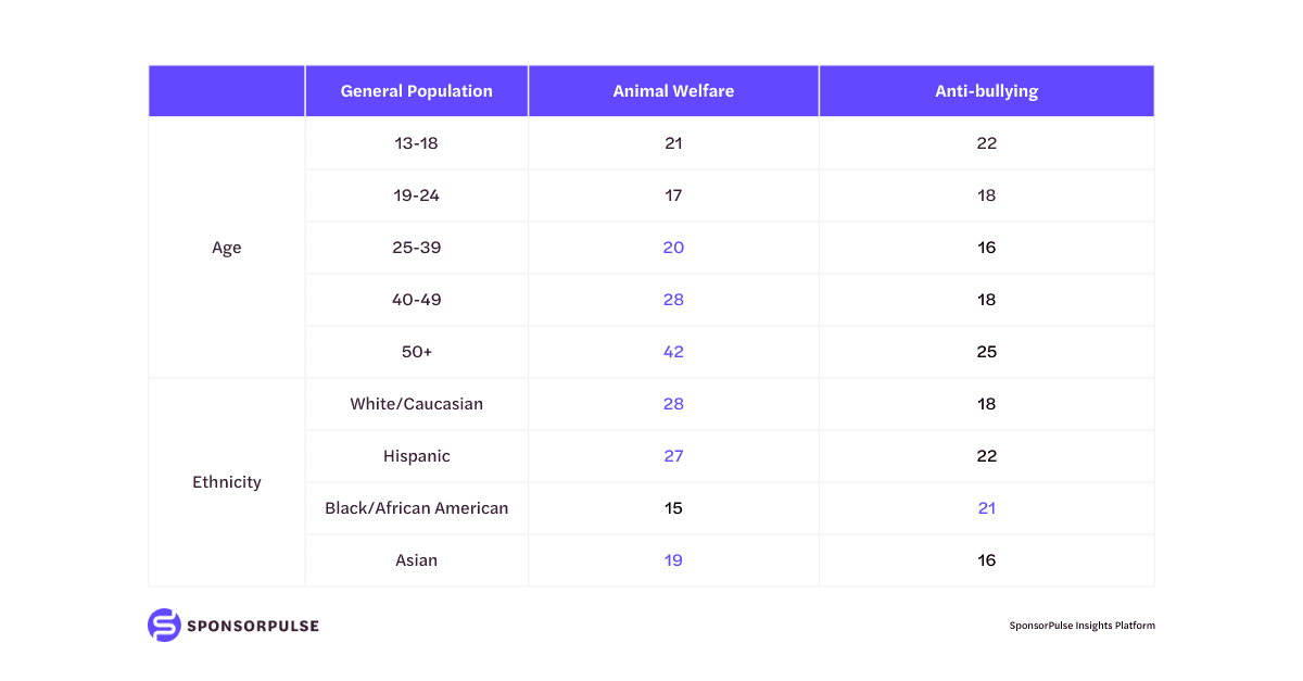 cause-property-engagement-stats