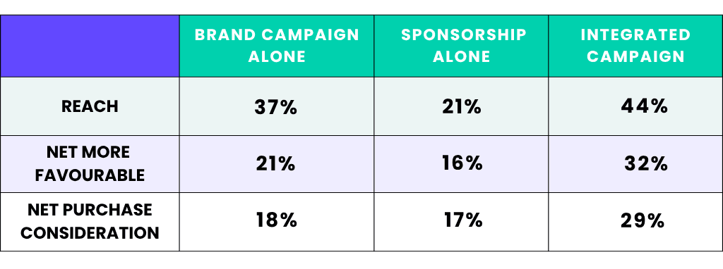 Marketing Works Best When Every Touchpoint Tells the same Story