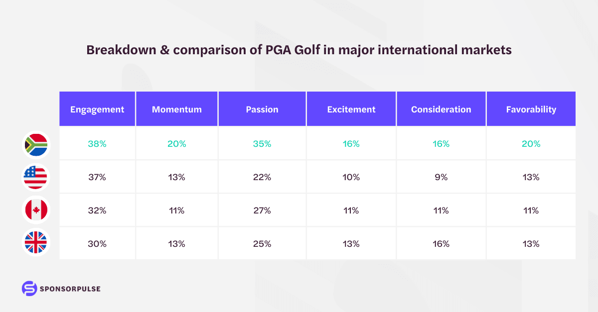 pga-market-comparison