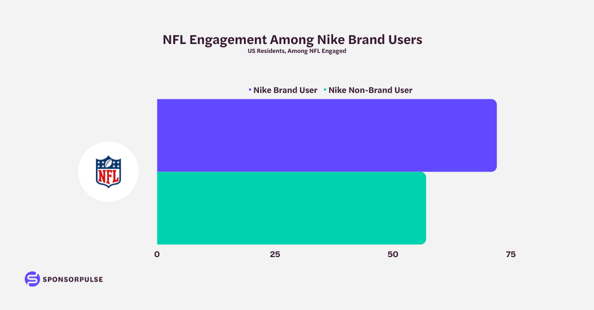 nike-sports-sponsorship