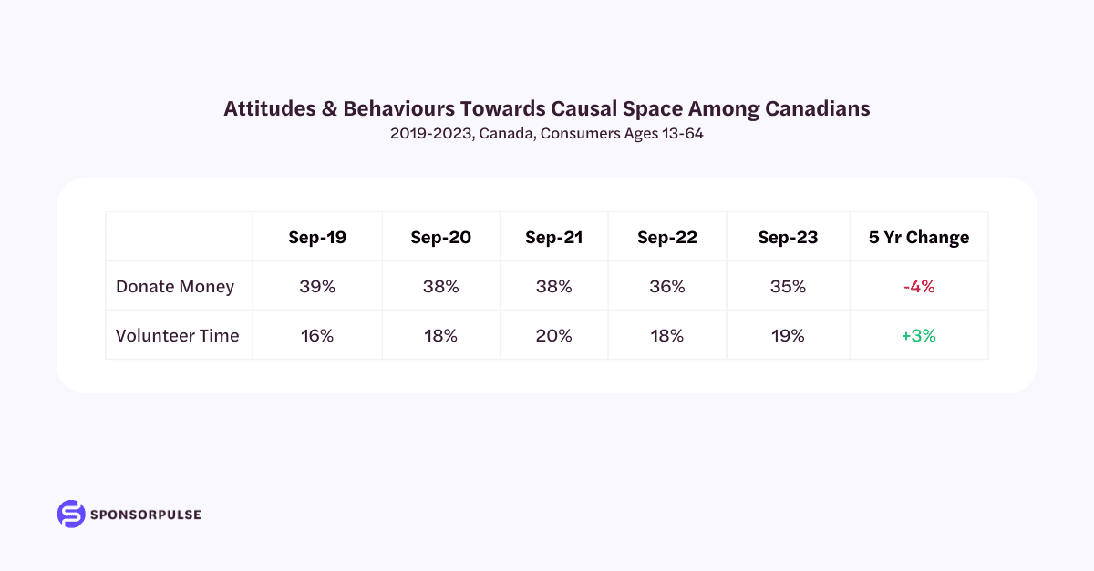 canadian-attitudes-towards-cause
