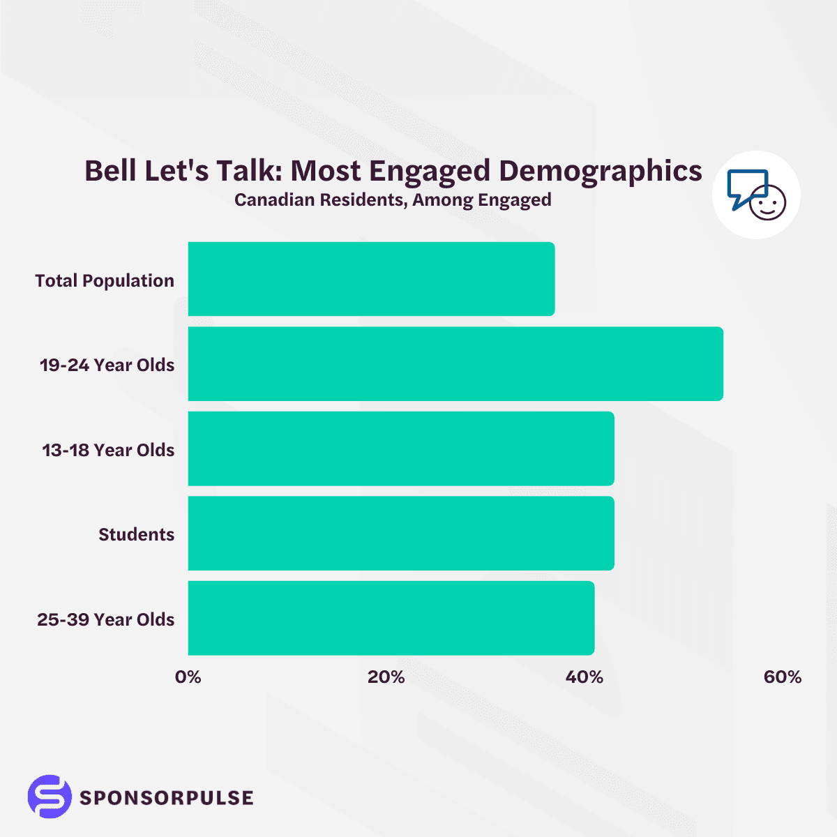 bell-lets-talk-most-engaged-demographics