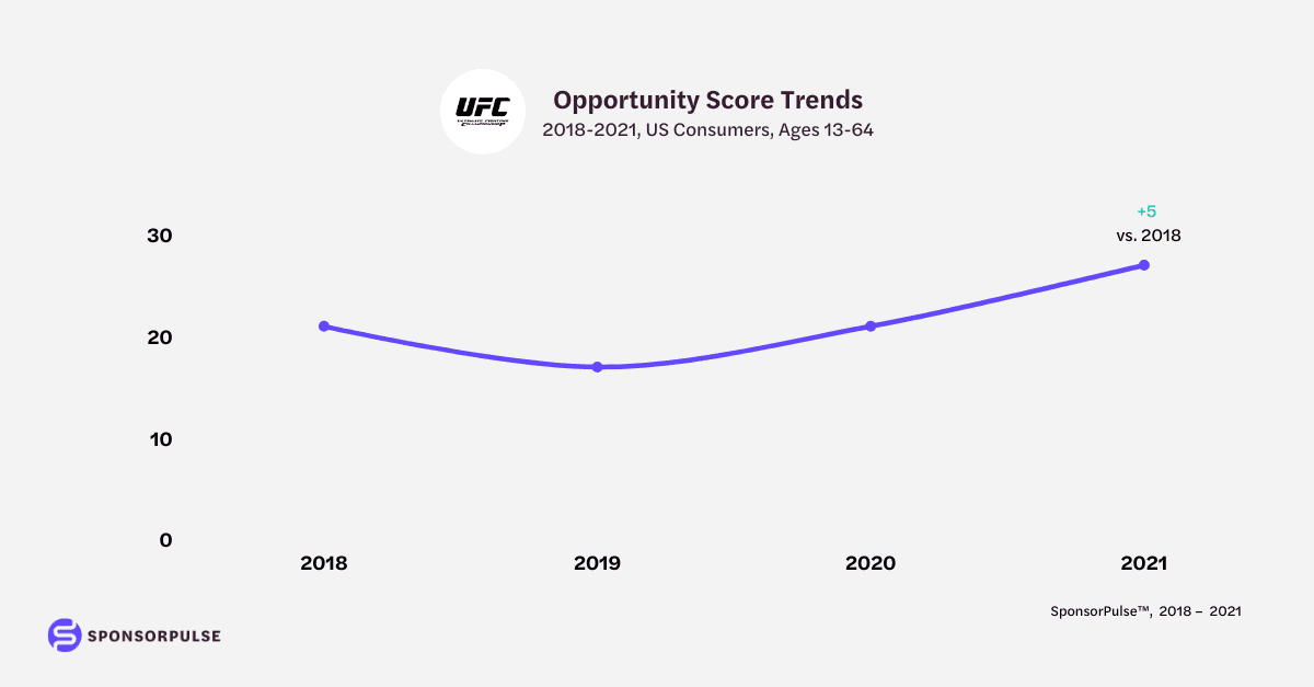 ufc-opportunity-score