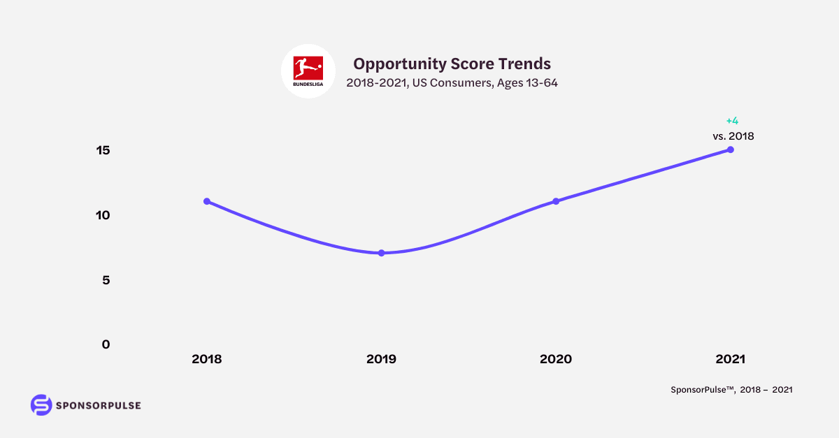 bundesliga-opportunity-score