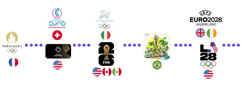 2024 U.S. Olympics Sponsorship