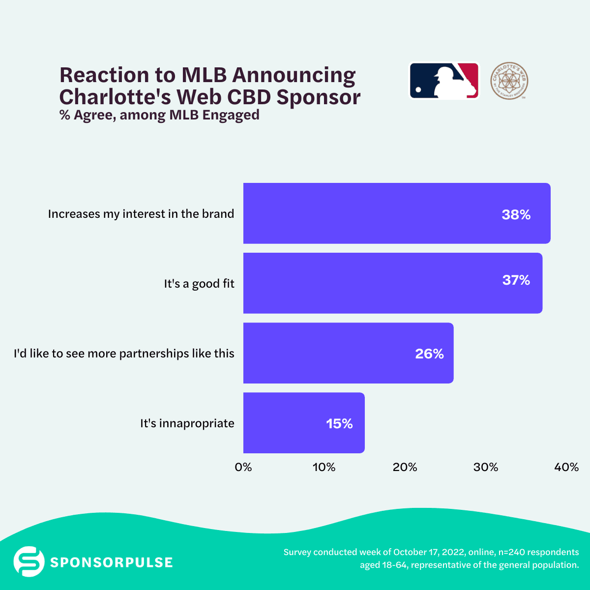 MLB Charlottes Web