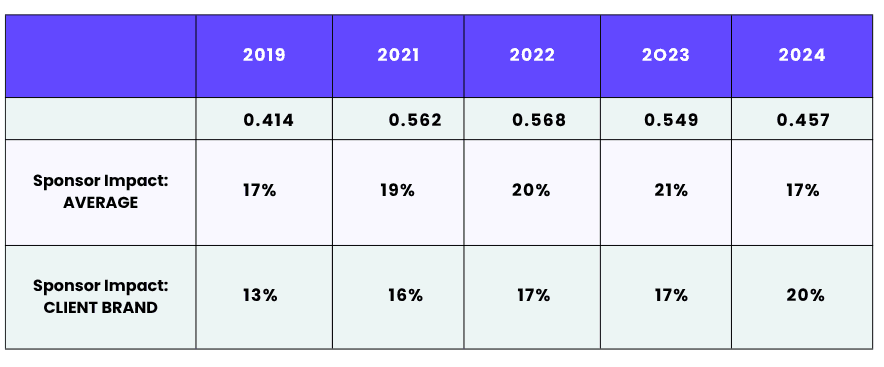 Does winning matter scorecard