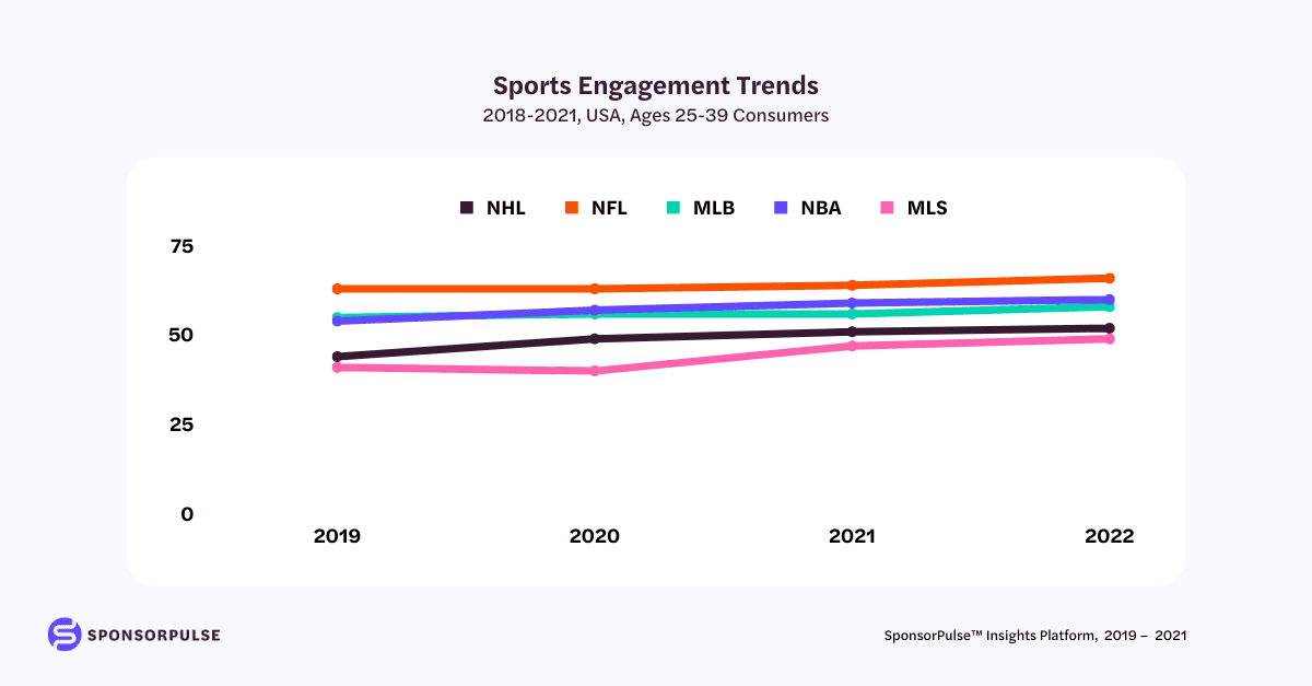 sports-engagement-25-39