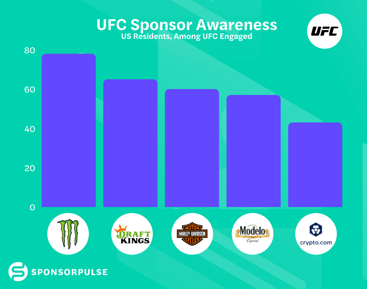 ufc-sponsor-awareness