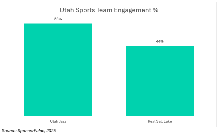 Utah
