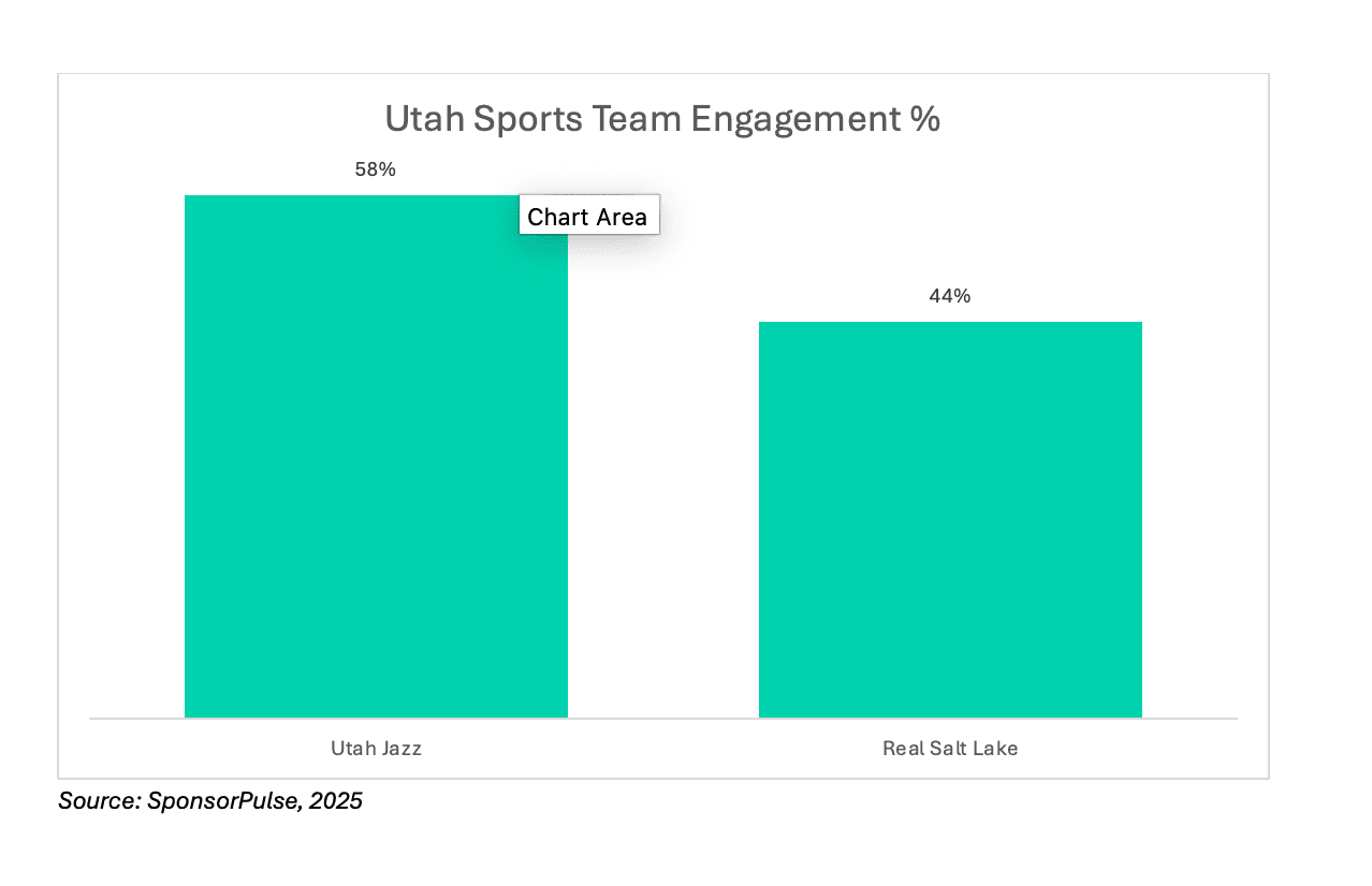 Utah