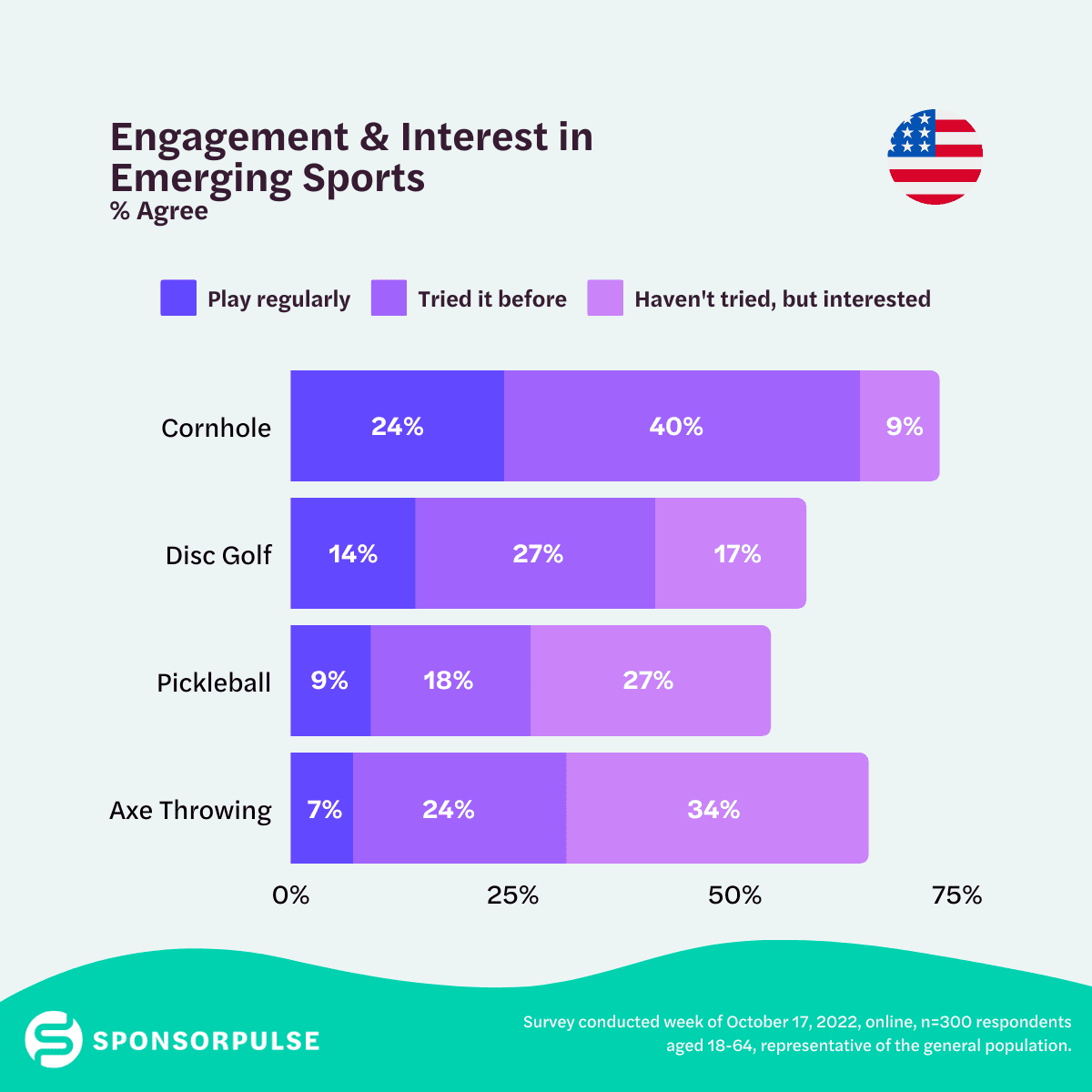 Emerging Sports