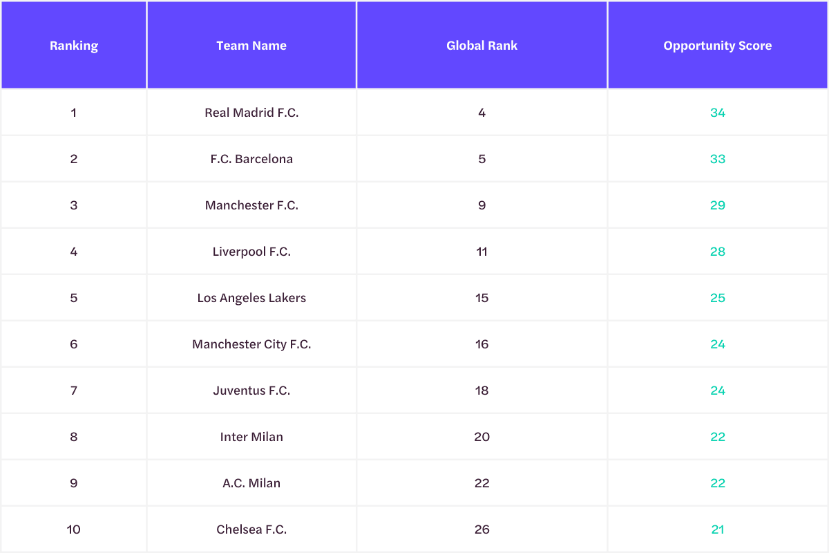 top-10-most-marketable-properties