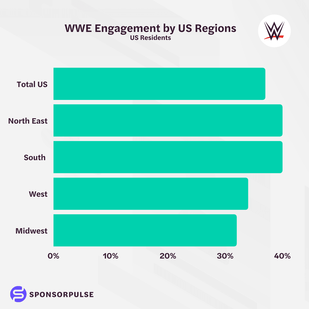 wwe-engagement-us