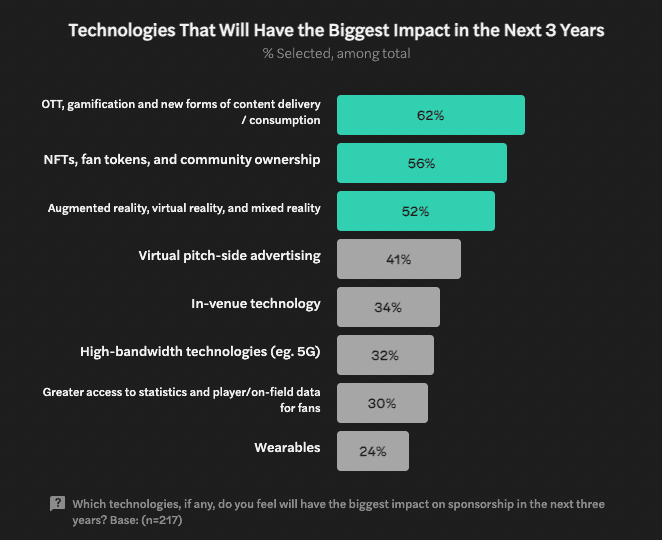 state-of-sponsorship-technologies