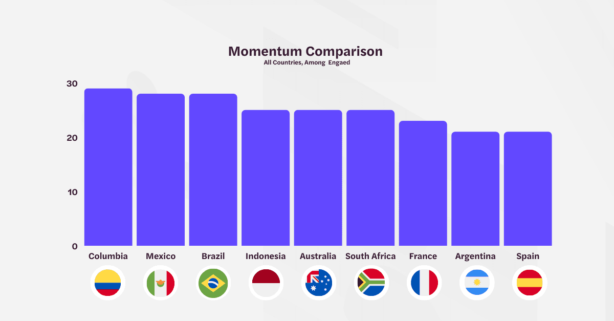 esports-engagement-by-country