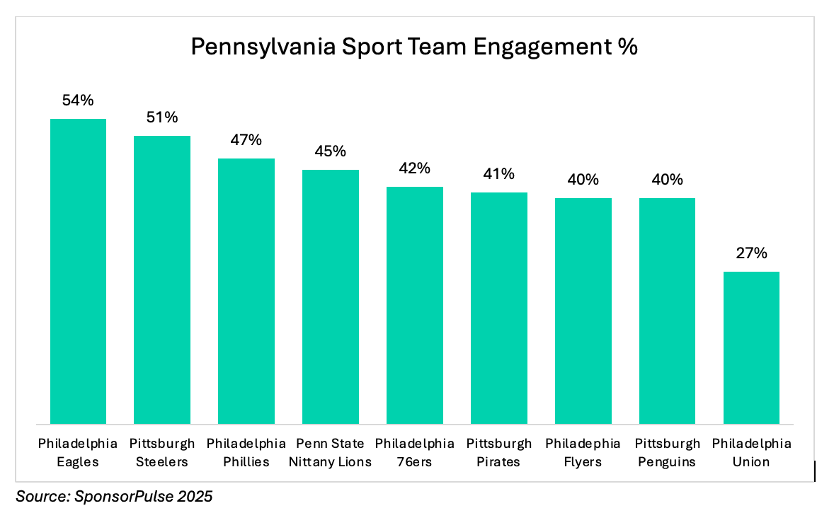 US Sports Fandom