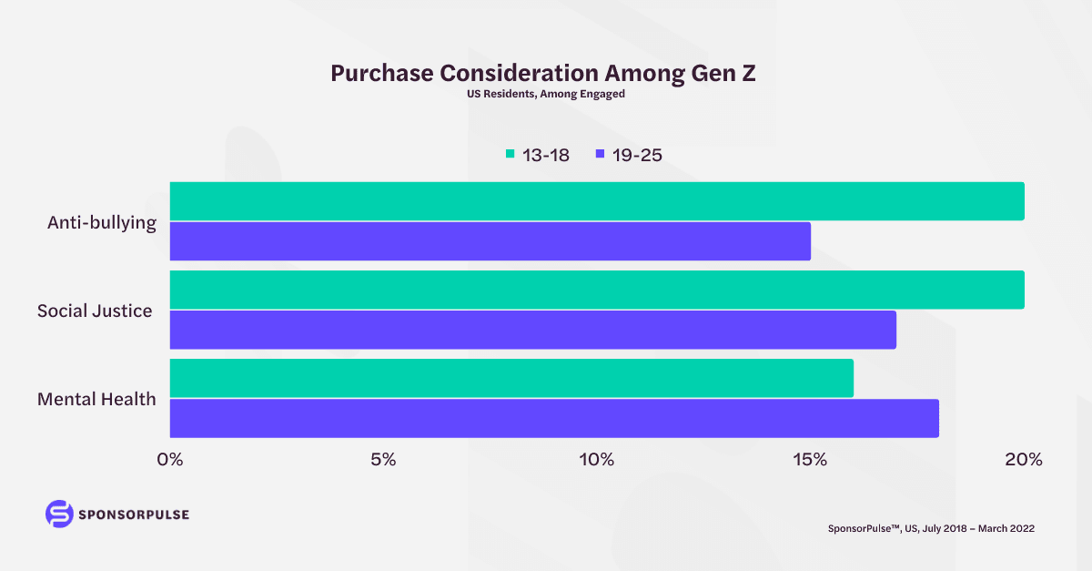 purchase-consideration-among-gen-z
