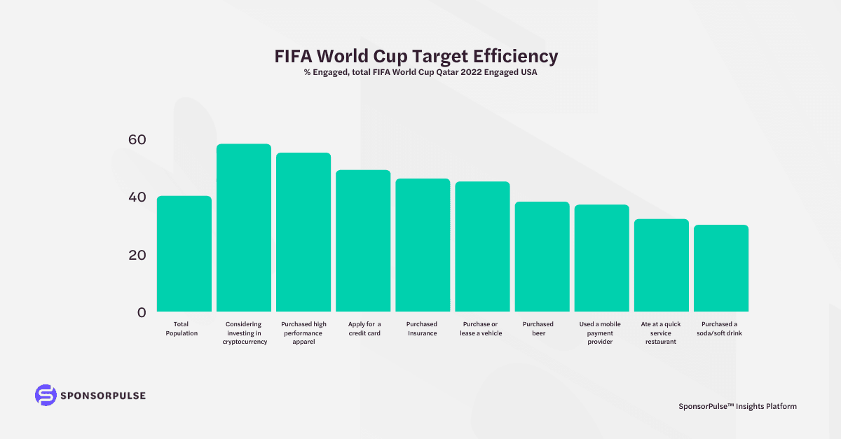 Target Efficiency USA