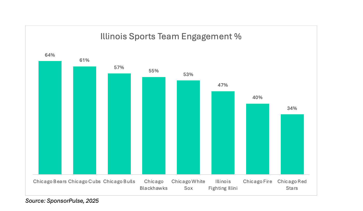 Illinois Sports Fans