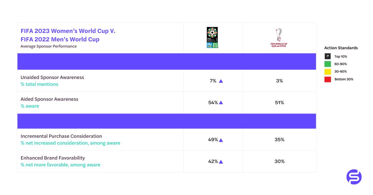 fifa-womens-world-cup-vs-mens