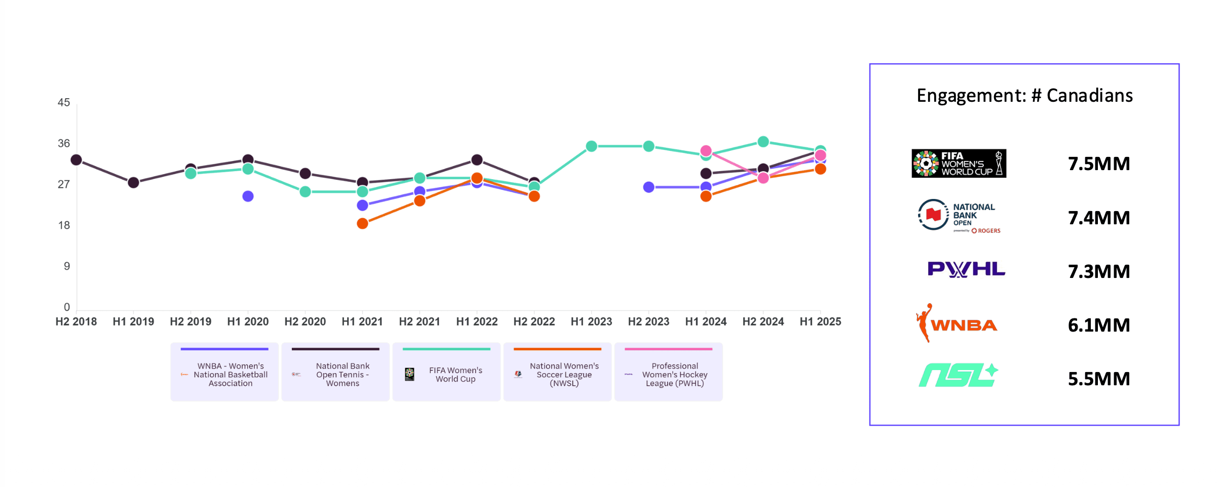 SponsorPulse Trending Women's Sports