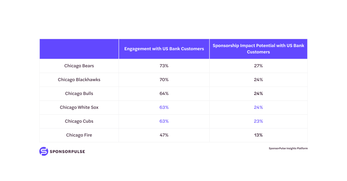 chicago-sports-properties