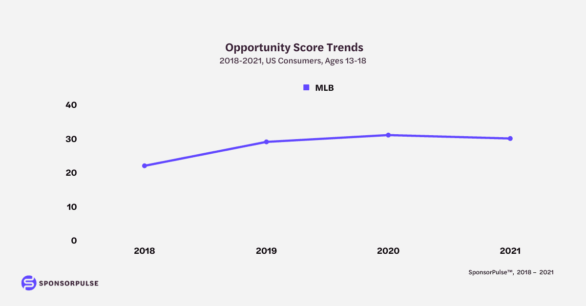mlb-opportunity